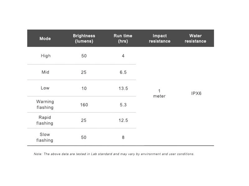 Ravemen Lampe Avant FR-160 Pour Fixation Garmin/Wahoo/Bryton 2023 – Image 5